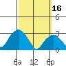 Lyme tide chart for Thursday, March 16, 2023