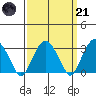 Lyme tide chart for Tuesday, March 21, 2023