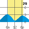Lyme tide chart for Wednesday, March 29, 2023