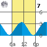 Lyme tide chart for Tuesday, March 7, 2023