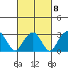 Lyme tide chart for Wednesday, March 8, 2023