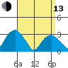Lyme tide chart for Thursday, April 13, 2023