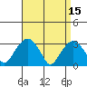 Lyme tide chart for Saturday, April 15, 2023
