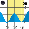 Lyme tide chart for Thursday, April 20, 2023