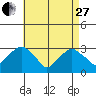 Lyme tide chart for Thursday, April 27, 2023