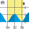 Lyme tide chart for Thursday, April 6, 2023
