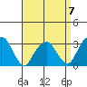 Lyme tide chart for Friday, April 7, 2023