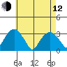 Lyme tide chart for Friday, May 12, 2023