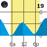 Lyme tide chart for Friday, May 19, 2023
