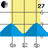 Lyme tide chart for Saturday, May 27, 2023