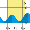 Lyme tide chart for Tuesday, May 2, 2023