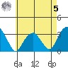 Lyme tide chart for Friday, May 5, 2023