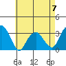 Lyme tide chart for Sunday, May 7, 2023