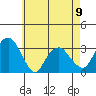 Lyme tide chart for Tuesday, May 9, 2023
