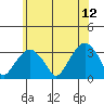 Lyme tide chart for Monday, June 12, 2023