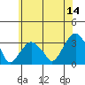 Lyme tide chart for Wednesday, June 14, 2023