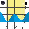 Lyme tide chart for Sunday, June 18, 2023