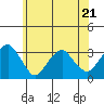 Lyme tide chart for Wednesday, June 21, 2023