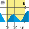 Lyme tide chart for Saturday, June 3, 2023