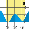 Lyme tide chart for Monday, June 5, 2023
