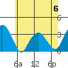 Lyme tide chart for Tuesday, June 6, 2023