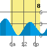 Lyme tide chart for Thursday, June 8, 2023
