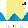 Lyme tide chart for Tuesday, July 18, 2023