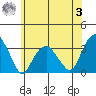 Lyme tide chart for Monday, July 3, 2023