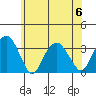 Lyme tide chart for Thursday, July 6, 2023