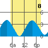Lyme tide chart for Saturday, July 8, 2023