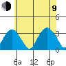 Lyme tide chart for Sunday, July 9, 2023