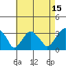 Lyme tide chart for Tuesday, August 15, 2023