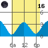 Lyme tide chart for Wednesday, August 16, 2023