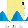 Lyme tide chart for Saturday, August 5, 2023