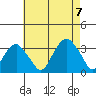 Lyme tide chart for Monday, August 7, 2023