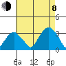 Lyme tide chart for Tuesday, August 8, 2023