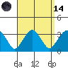 Lyme tide chart for Thursday, September 14, 2023