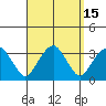 Lyme tide chart for Friday, September 15, 2023
