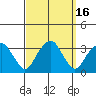 Lyme tide chart for Saturday, September 16, 2023