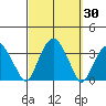 Lyme tide chart for Saturday, September 30, 2023