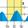 Lyme tide chart for Sunday, September 3, 2023