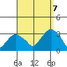 Lyme tide chart for Thursday, September 7, 2023