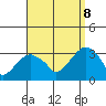 Lyme tide chart for Friday, September 8, 2023