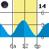 Lyme tide chart for Saturday, October 14, 2023