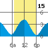 Lyme tide chart for Sunday, October 15, 2023