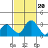 Lyme tide chart for Friday, October 20, 2023