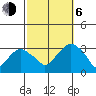 Lyme tide chart for Friday, October 6, 2023