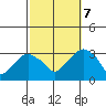 Lyme tide chart for Saturday, October 7, 2023