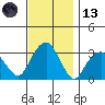 Lyme tide chart for Monday, November 13, 2023