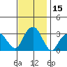 Lyme tide chart for Wednesday, November 15, 2023